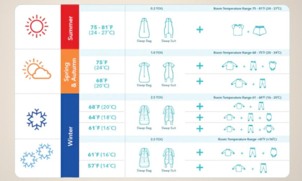tog chart | dressing your infant for safer sleep